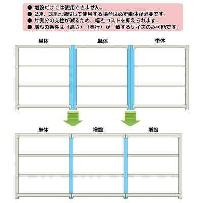 本体 スチールラック 収納 業務用 中量 300kg-単体 4段 幅1200×奥行600×高さ2100mm KT-KRM-126021-S4の画像