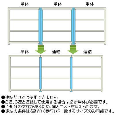追加 増設用 スチールラック 収納 業務用 中量 300kg-増設 5段 幅1800×奥行900×高さ2100mm KT-KRM-189021-C5の画像