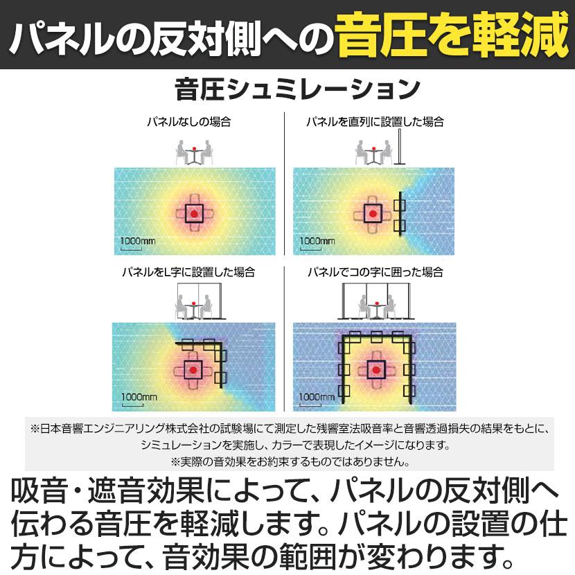 KOKUYO コクヨ スクリーン フォーレ Fore ムービングパネル KOKUYO コクヨ スクリーン フォーレ Fore ムービングパネル