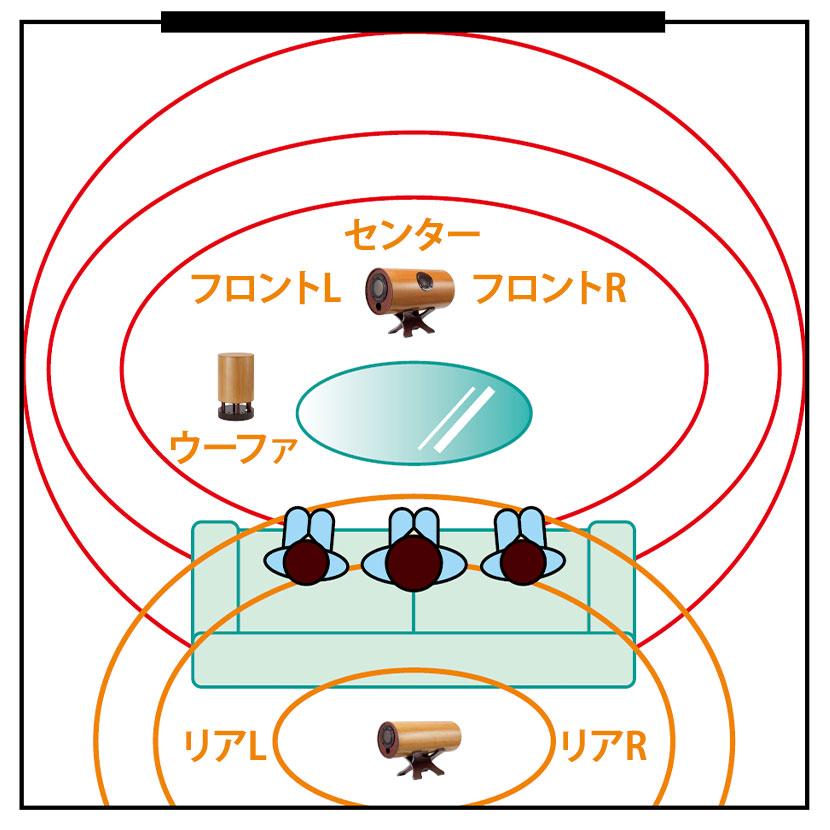 5.1chサラウンドシステム ホームシアター用スピーカー エムズ