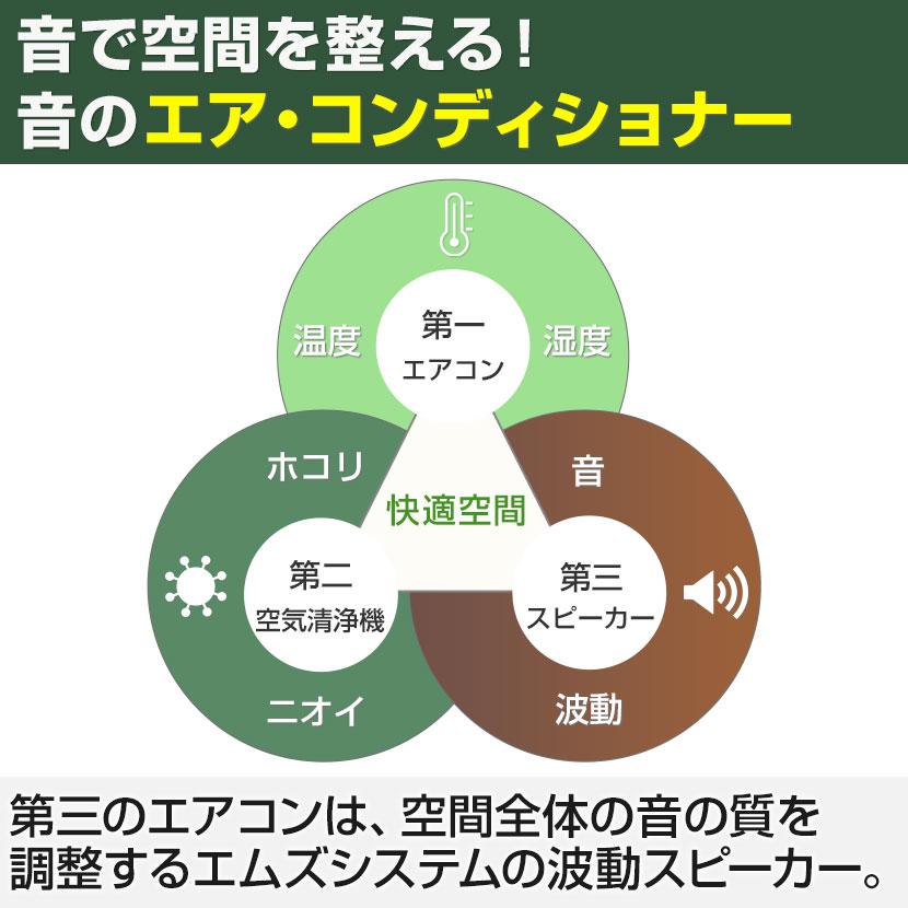 エムズスピーカー MS1001 波動スピーカー 無指向性スピーカー エムズスピーカー MS1001 波動スピーカー 無指向性スピーカー