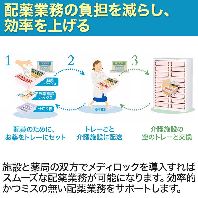 国産 完成品 メディロック MLGシリーズ 配薬キャビネット 深型18段(18人用) ダイヤル錠 鍵付き MLGC-218D_4
