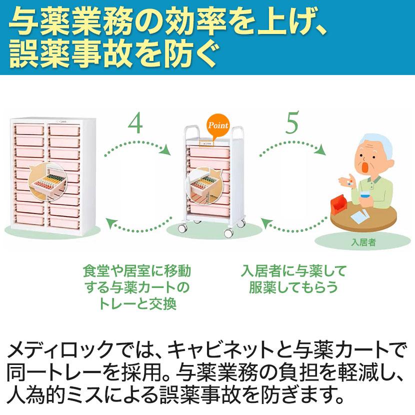 国産 完成品 メディロック MLGシリーズ 配薬キャビネット 深型18段(18人用) ダイヤル錠 鍵付き MLGC-218D_5