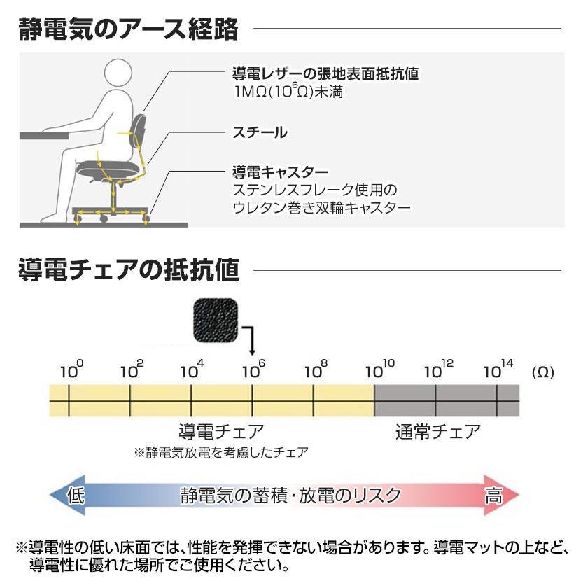DC導電チェア 塗装脚 導電ウレタン巻双輪キャスター 静電気防止 導電ビニールレザー 工場 研究施設 日本製 国産 DC-EH12B_4