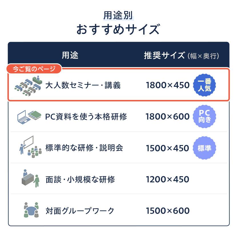 法人様限定 会議用テーブル スタッキングテーブル 幕板付き 3人用 キャスター付き 平行スタッキング 幅1800×奥行450×高さ700mm 折りたたみ セミナーテーブル_20