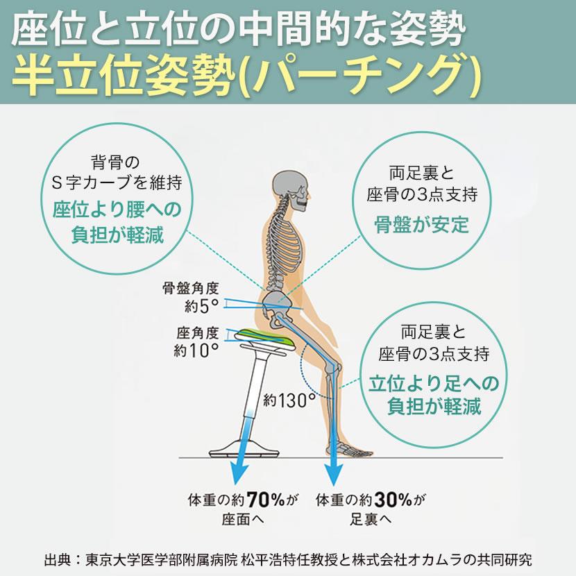 フルーエント オフィスチェア オカムラ pirouetto(ピルエット) ハイ