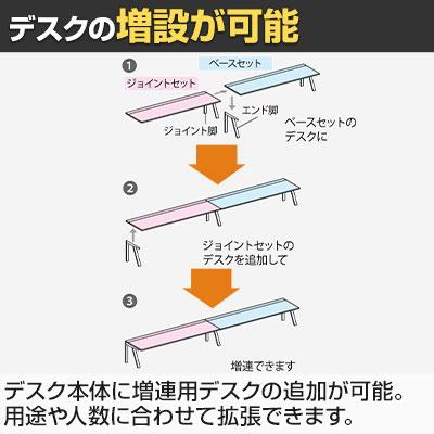 GE-N207KB Genela ジェネラ 片面ストレート ベースセット フリーアドレスデスク オフィスデスク 抗菌 幅2000×奥行700×高さ720mm プラス(PLUS)_5