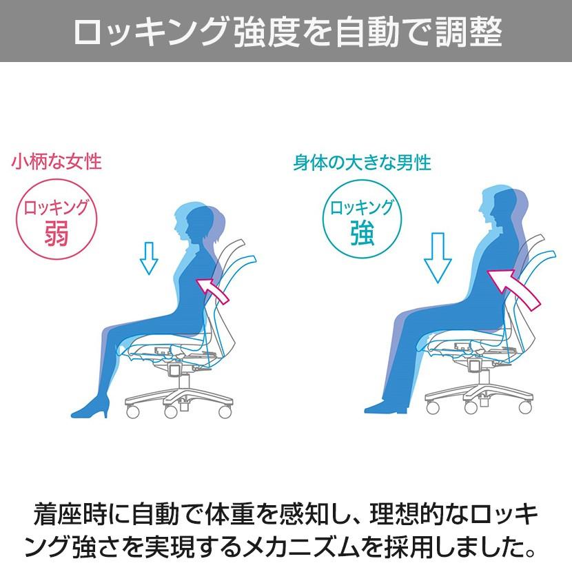 きます オフィスチェア メッシュ 事務椅子 デスクチェア PLUS プラス ...