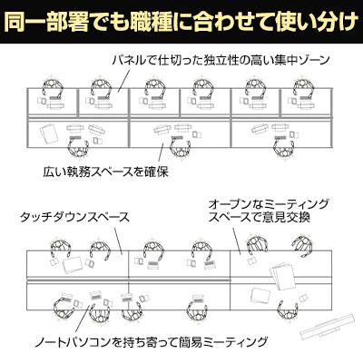 4人用 会議用テーブル ミーティングテーブル STAGEO FREE 両面ベース 幅2000×奥行1200×高さ720mm ST-N206W-B 【要】