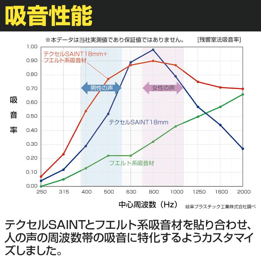 REMUTE リミュート 吸音ブース ワイド フルオープン Web会議 テレワーク 幅1960×奥行1510×高さ1900mm_5