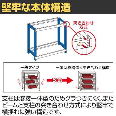 サカエ キャスターラック 幅1200×奥行615×高さ1920mm SLN-1255Rの画像