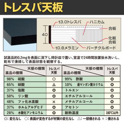 サカエ サイド実験台 キャビネットワゴン2台 引出し付き 幅1800×奥行750×高さ800mm STA-18LAB_3
