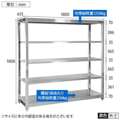 サカエ ステンレスラック 固定式 5段 耐荷重250kg/段 SUS304 幅1800 