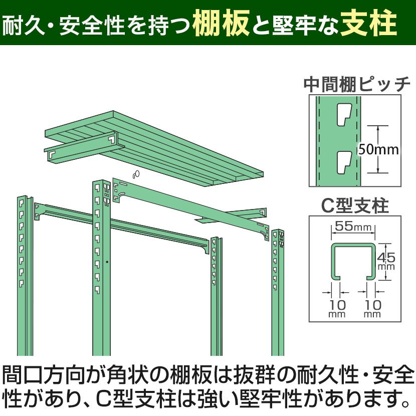 国産スチールラック 業務用 中量棚300kg 段 天地4段 ウレタン