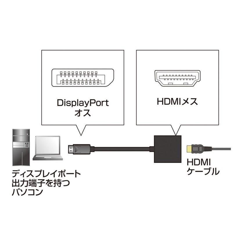 DisplayPortHDMI変換アダプタ 4K60Hz対応 SSADDPPHD01オフィス家具通販のオフィスコム 通販