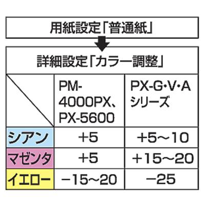 SANWA SUPPLY（サンワサプライ） インクジェット 布用アイロンプリント