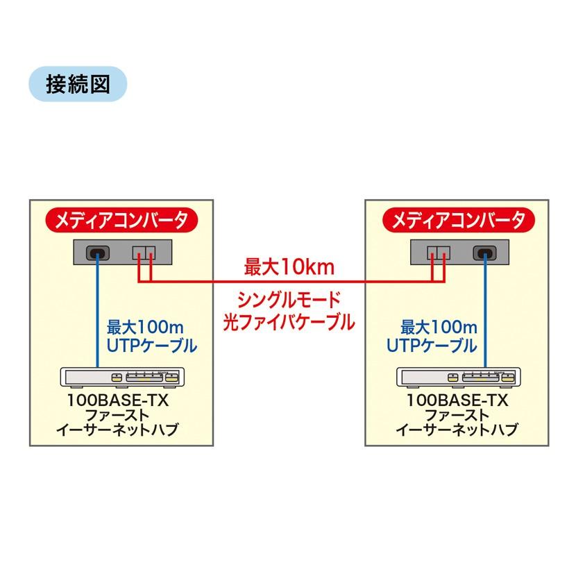 光メディアコンバータ ノイズの影響を受けず長距離ネットワーク 光メディアコンバータ ノイズの影響を受けず長距離ネットワーク