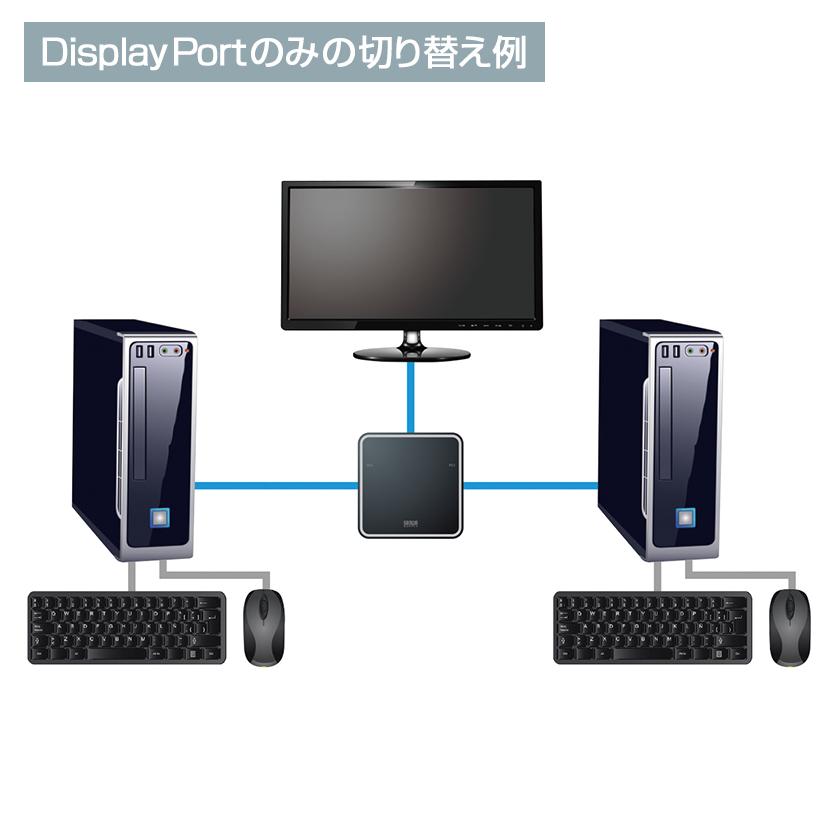 サンワサプライ DisplayPort対応手元スイッチ付きパソコン自動切替器(2:1) KVM切替器 手元切替スイッチ付き SW-KVM2WDPU