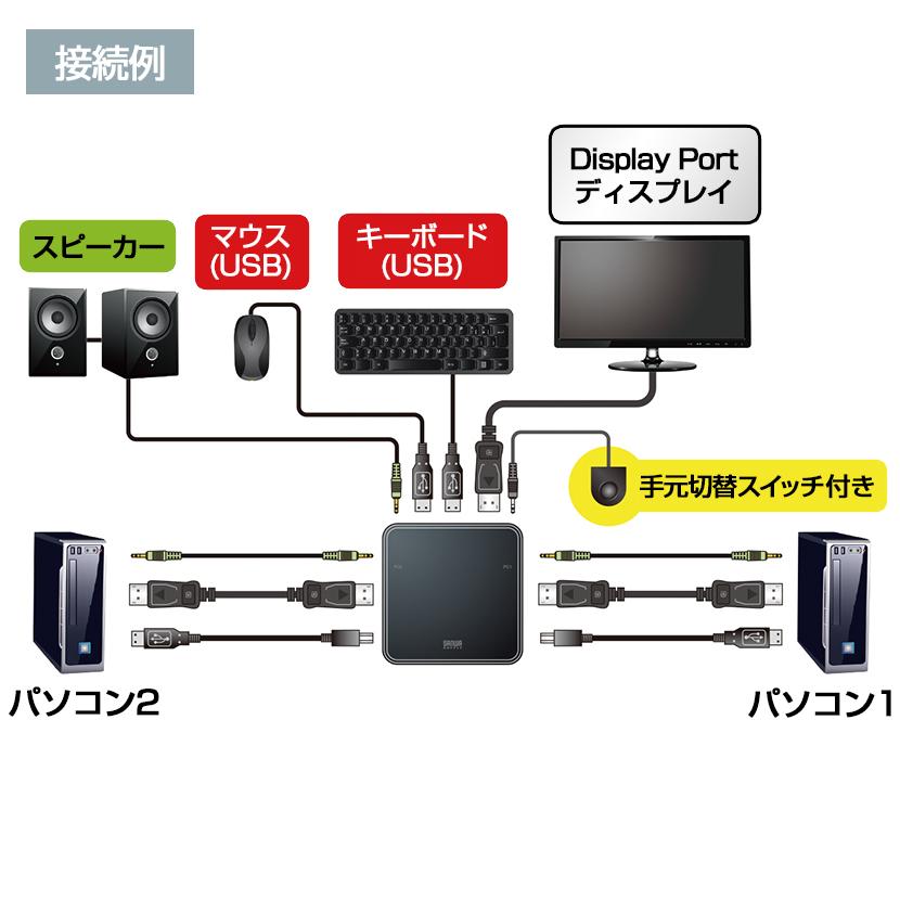 サンワサプライ DisplayPort対応手元スイッチ付きパソコン自動切替器(2:1) KVM切替器 手元切替スイッチ付き SW-KVM2WDPU