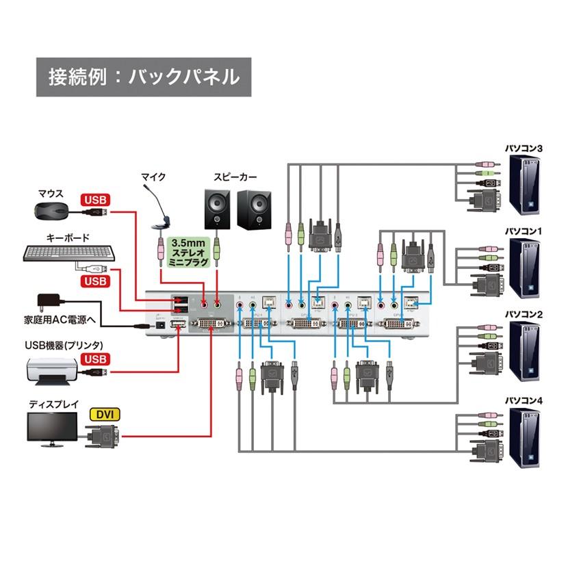 SANWA SUPPLY（サンワサプライ） デュアルリンクDVI対応パソコン自動