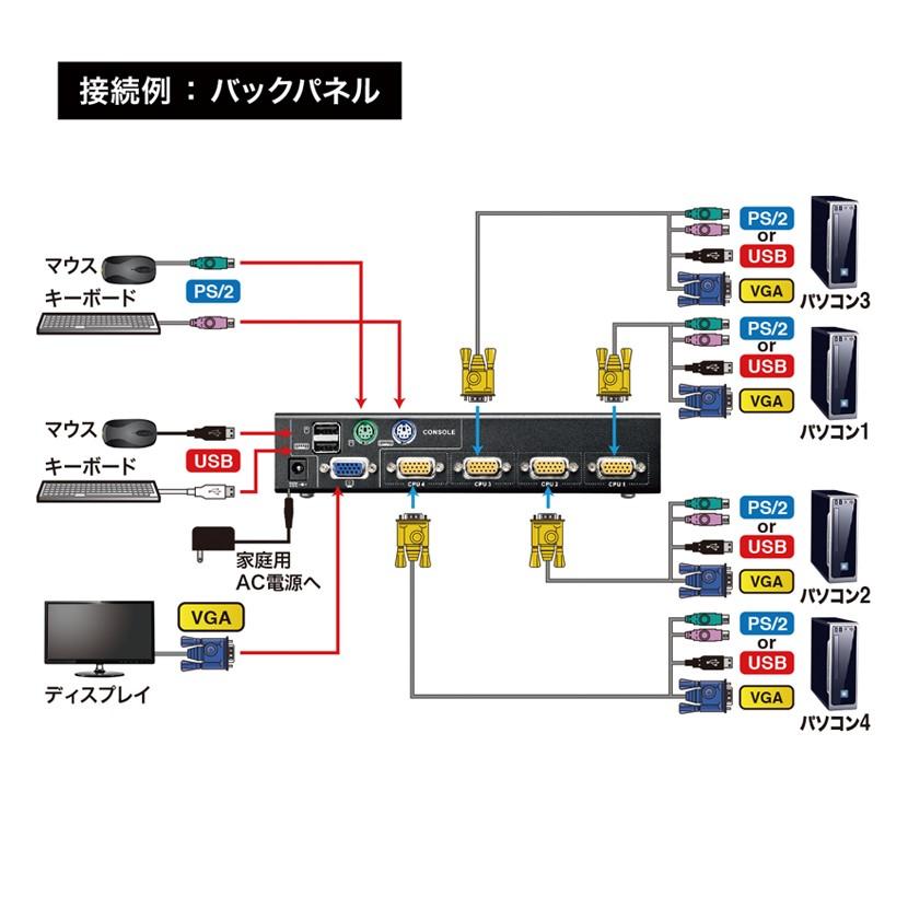 PS/2・USB両対応パソコン自動切替器 4:1_1