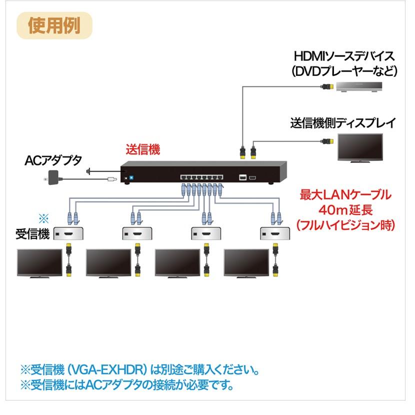 ランキング総合1位 HDMIエクステンダー 送信機・4分配 分配器、切替器