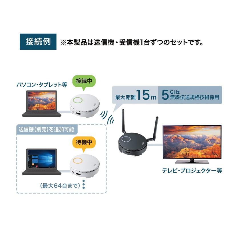 ワイヤレスHDMIエクステンダー 離れた場所のHDMI機器をワイヤレス接続の画像