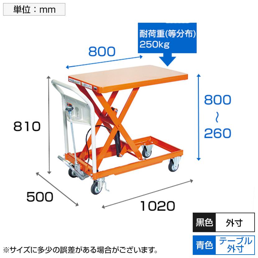 TRUSCO ハンドリフター 250kg 500mm×800mm HLFA-S250｜officecom｜05