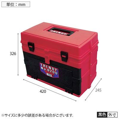 TRUSCO中山 メイホー トレンディNO.8200 3段引き出し式ツールボックス 