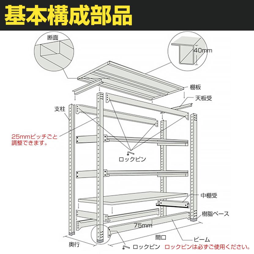 秋田市 追加/増設用 TRUSCO M3型中量棚 幅1800×奥行721×高さ1800mm 6段 連結 ネオグレー 780-2412