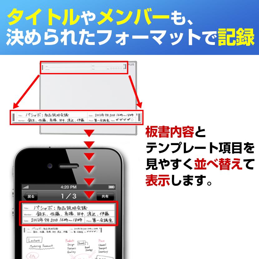 PLUS(プラス) ホワイトボード PASHABO(パシャボ) 1171×871mm 壁掛け スチール製 スマホ対応 幅1200×奥行20×高さ900mm_3