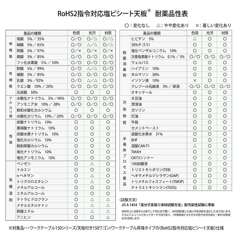 山金工業 軽量作業台 耐荷重150kg RoHS2指令対応塩ビシート天板 ワークテーブル 150シリーズ 幅1200×奥行750×高さ740mm SUR-1275-GYW |  | 05