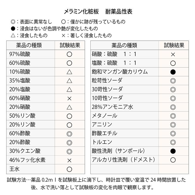 山金工業 中量作業台 中間棚付き 耐荷重500kg メラミン天板 ワークテーブル500シリーズ 幅900×奥行750×高さ740mm SJM-975S2 |  | 06