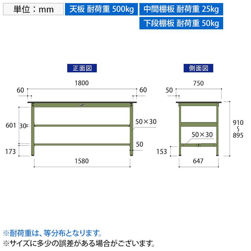 山金工業 中量作業台 中間棚付き 半面棚付き 耐荷重500kg メラミン天板 ワークテーブル500シリーズ 幅1800×奥行750×高さ900mm SJMH-1875TS1の画像
