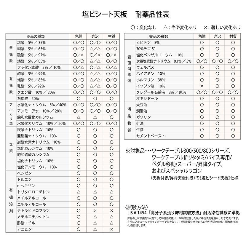 山金工業 中量作業台 中間棚付き 全面棚付き 耐荷重500kg 塩ビシート天板 ワークテーブル500シリーズ 幅900×奥行750×高さ740mm SJR-975TTS2 |  | 06