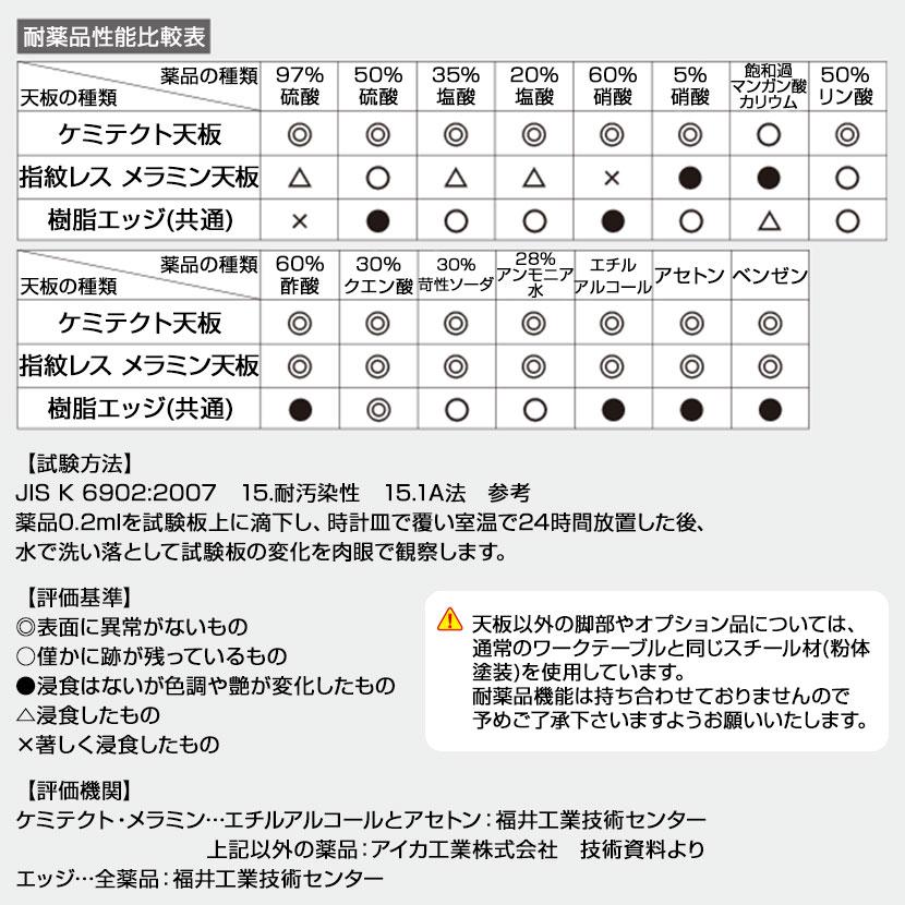 山金工業 実験用 作業台 高さ調整 高耐薬品性天板 黒 ワークテーブル LABシリーズ 実験台 SLKA-1890-BKW 幅1800×奥行900×高さ600〜900mm |  | 06