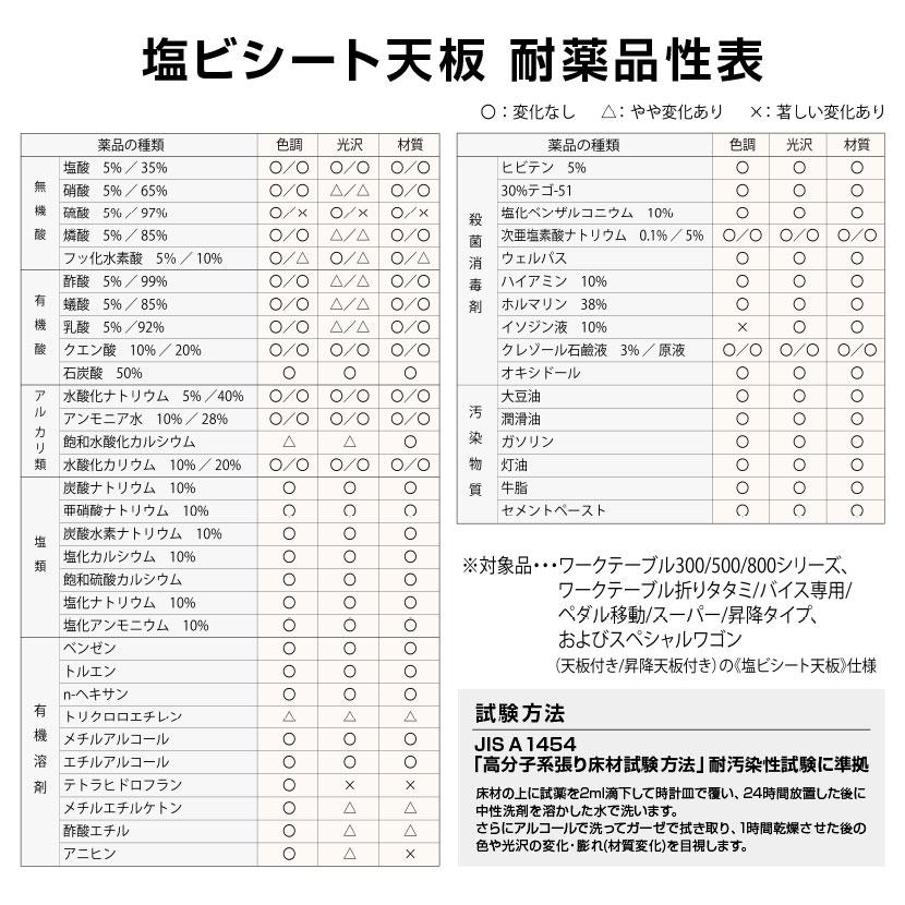山金工業 軽量作業台 折りたたみ 耐荷重200kg 塩ビシート天板 ワークテーブル 折り畳み式 STR-960 幅900×奥行600×高さ740mm |  | 04