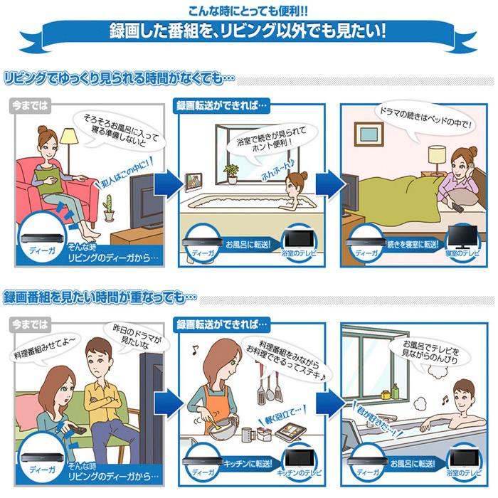 pana catv チューナー 2番組同時録画 ケーブルテレビ TZ-HDT620PW  youtube視聴 大容量HDD トリプルチューナー 裏番組 USB-HDD WIFI搭載 スマホ視聴｜officek-diga｜03