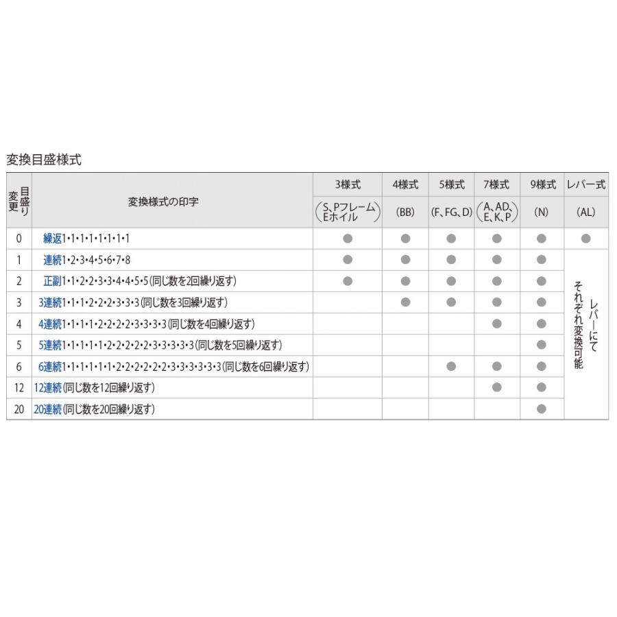 PLUS プラス(PLUS)ナンバーリング スタンプ 8桁 7様式 E型 B字体 PLUS プラス(PLUS)ナンバーリング スタンプ 8桁 7様式 E型 B字体