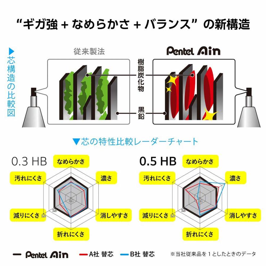 アイン ぺんてる pentel シャープペン芯 限定 Pentel Ain ぺんてる