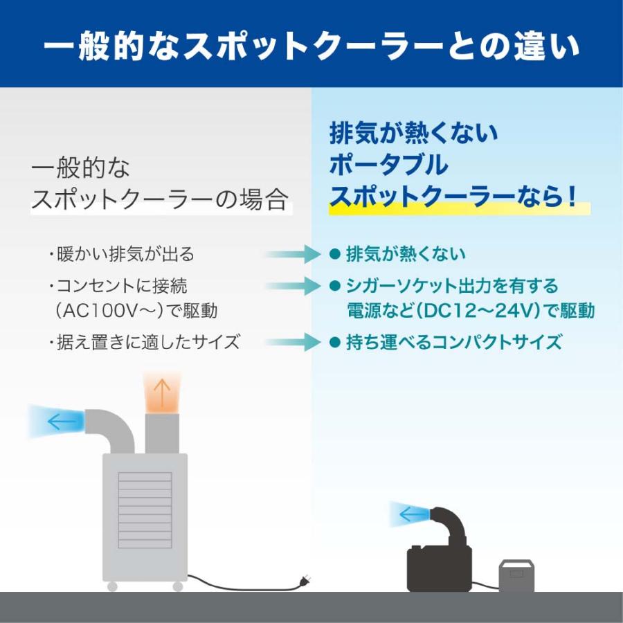 KING JIM（キングジム） 排気が熱くないポ−タブルスポットク−ラ