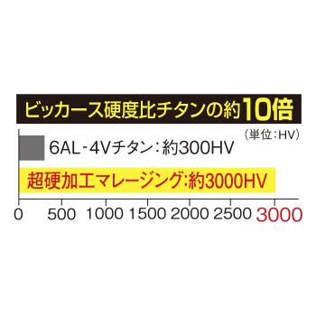 グラスハンタードライビングユーティリティー 2番 シャフト硬度SR UT-14(2SR)_6