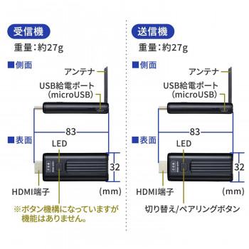 サンワサプライ ワイヤレスHDMIエクステンダー VGA-EXWHD9