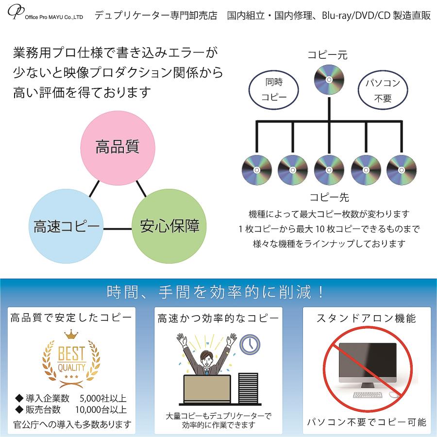 ハイエンドモデル　HDD搭載　1：1　DVDデュプリケーター　ビジネスPRO　デュプリケーター専用マルチドライブ搭載｜officepromayu｜05