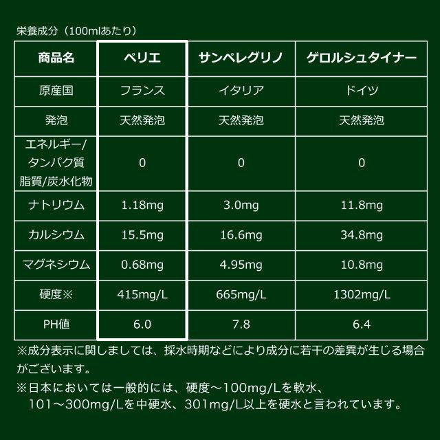 『お一人様1箱限り』ペリエ Perrier プレーン ナチュラル 炭酸水 330ml×24缶(24本) 水 ミネラルウォーター まとめ買い｜officetrust｜07