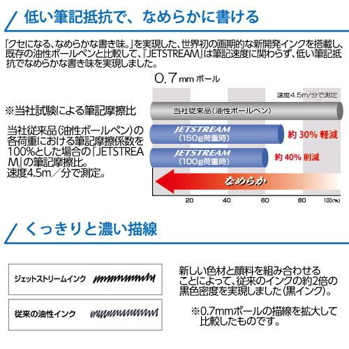 三菱鉛筆 ジェットストリーム3色0.5mm SXE3-400-05.1 白軸 1本｜officetrust｜03