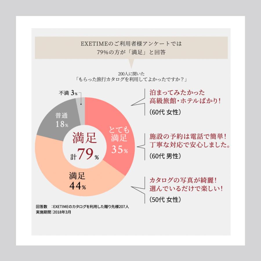 【公式】無期限エグゼタイム エグゼタイム プラチナム 30万円コース EXETIME 旅  体験型カタログギフト 還暦祝い 退職祝い 旅行券 内祝い 300000円｜official-exe｜08