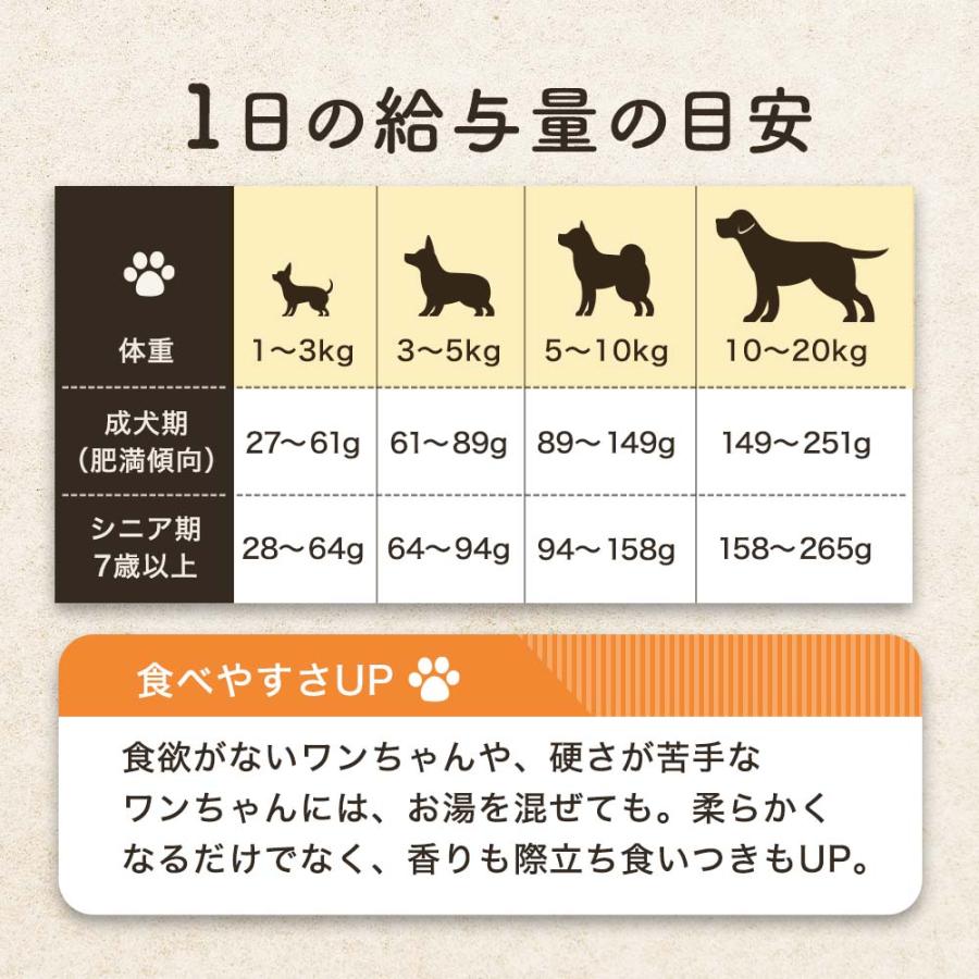 ドッグフード 無添加 100g 九州産若どりと雑穀ベジミックス 国産