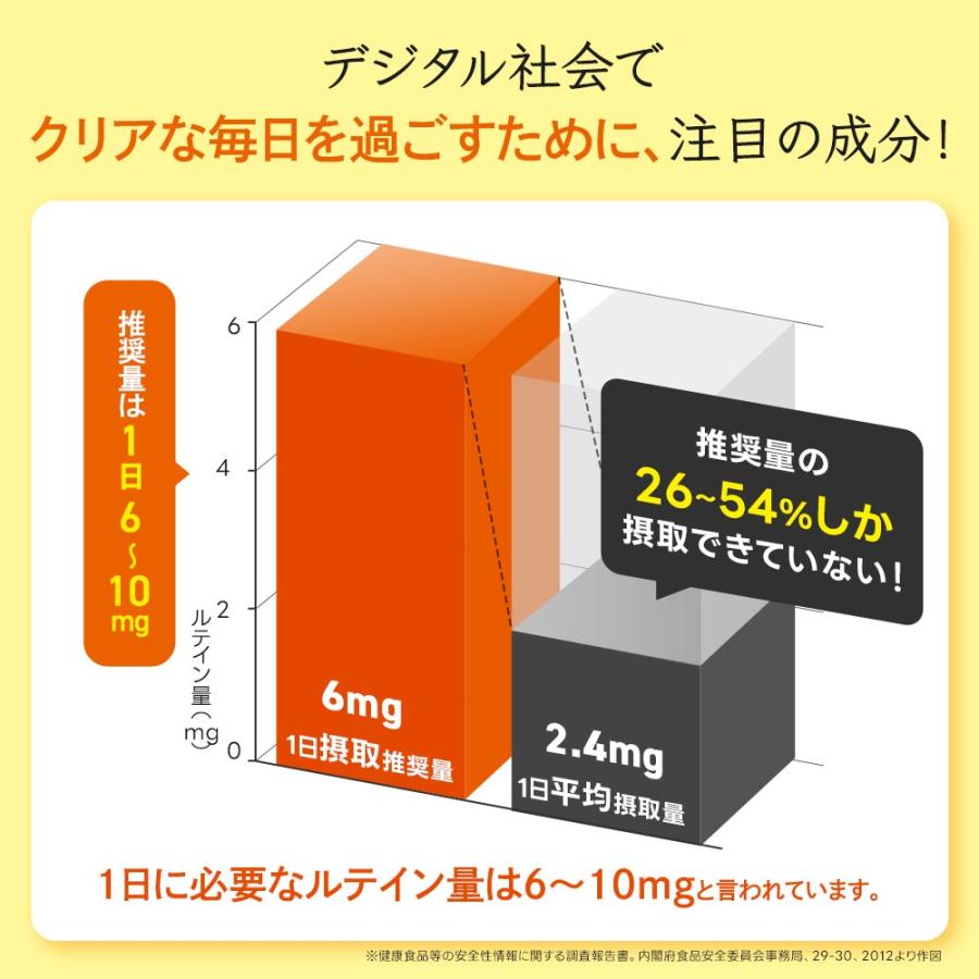 ルテイン（約12ヶ月分）サプリメント ビタミンA メグスリノキ サプリ サプリメント 亜鉛 酵母 ヘマトコッカス アスタキサンチン デジタル社会 ポイント利用 | ogaland | 06