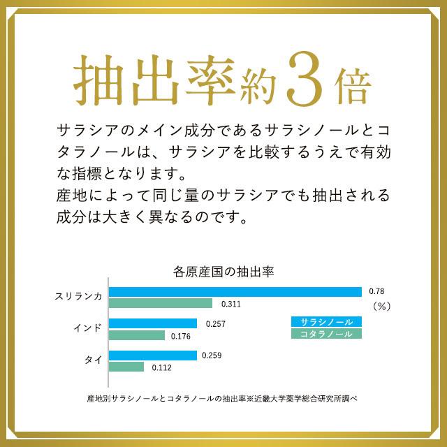 サラシアエキス （約12ヶ月分） サラシア サプリ ダイエット サラシノール サプリメント 健康 健康食品 生活習慣 濃縮 送料無料｜oga｜14